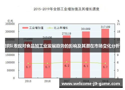 球队表现对食品加工业发展趋势的影响及其潜在市场变化分析