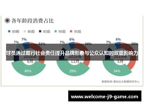 球员通过履行社会责任提升品牌形象与公众认知的双重影响力