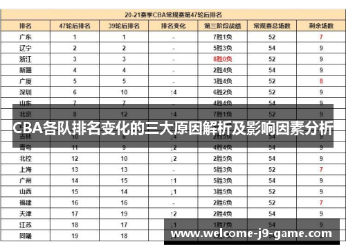 CBA各队排名变化的三大原因解析及影响因素分析