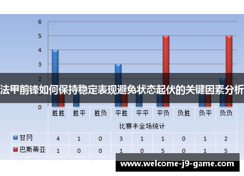 法甲前锋如何保持稳定表现避免状态起伏的关键因素分析