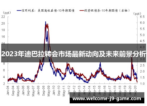 2023年迪巴拉转会市场最新动向及未来前景分析
