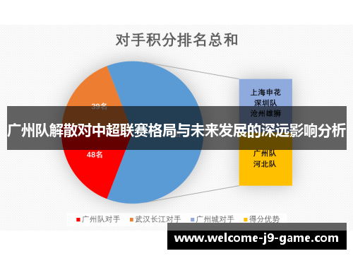 广州队解散对中超联赛格局与未来发展的深远影响分析
