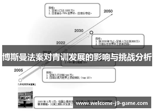 博斯曼法案对青训发展的影响与挑战分析
