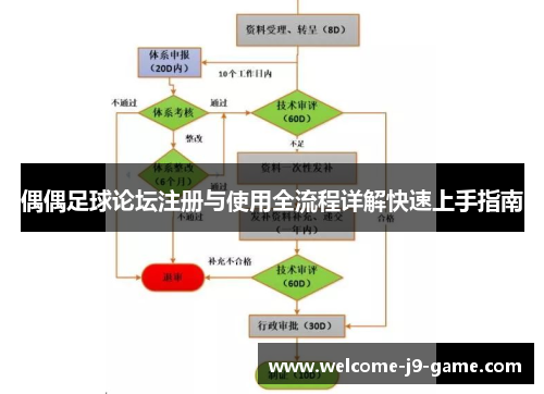 偶偶足球论坛注册与使用全流程详解快速上手指南
