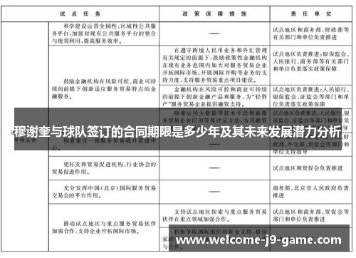穆谢奎与球队签订的合同期限是多少年及其未来发展潜力分析