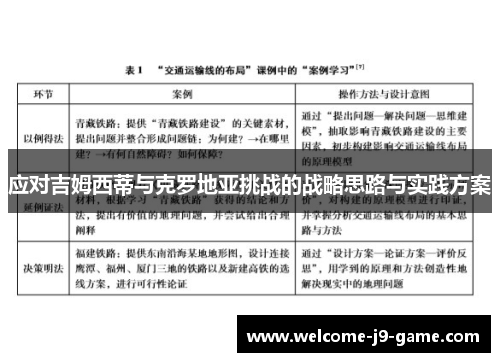 应对吉姆西蒂与克罗地亚挑战的战略思路与实践方案