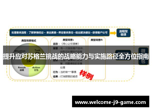 提升应对苏格兰挑战的战略能力与实施路径全方位指南