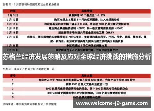 苏格兰经济发展策略及应对全球经济挑战的措施分析