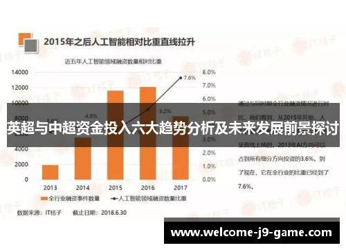 英超与中超资金投入六大趋势分析及未来发展前景探讨