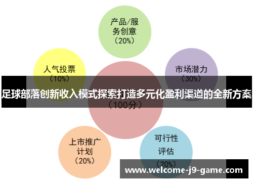 足球部落创新收入模式探索打造多元化盈利渠道的全新方案 足球部落创新收入模式探索打造多元化盈利渠道的全新方案