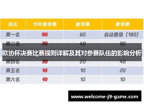 欧协杯决赛比赛规则详解及其对参赛队伍的影响分析