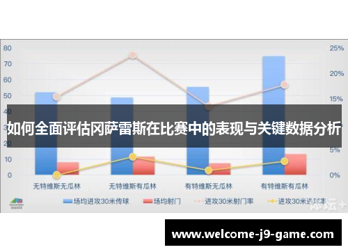 如何全面评估冈萨雷斯在比赛中的表现与关键数据分析