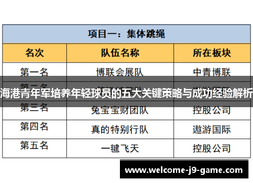 海港青年军培养年轻球员的五大关键策略与成功经验解析