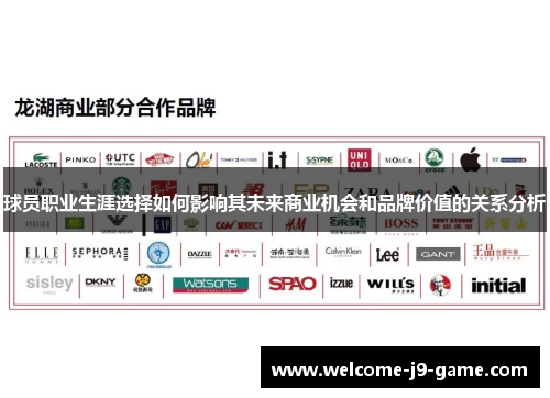 球员职业生涯选择如何影响其未来商业机会和品牌价值的关系分析