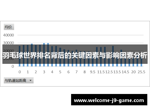 羽毛球世界排名背后的关键因素与影响因素分析